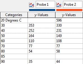 temperature_sensor_test_results_table_2